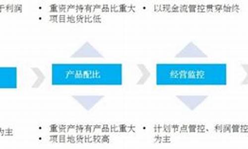 6个核心指标源码_6个核心指标源码是什么