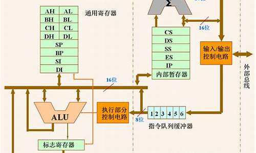 8086汇编源码_8086汇编代码