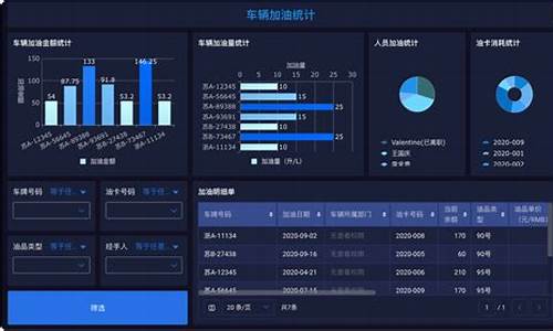 808车辆管理系统源码_车辆管理系统源代码