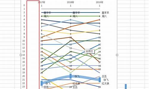 880005折线图源码_折线图代码