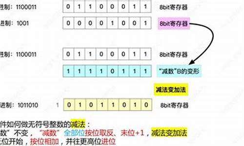 8位字长源码