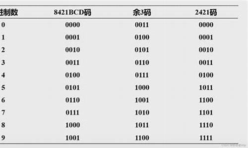 92十进制的源码_十进制数92