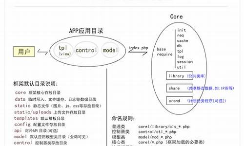 94hwan系统源码