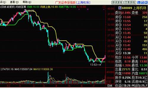 95至尊均线源码_九五至尊macd指标源码