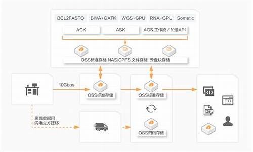 AGS接口源码_ag接口 搭建