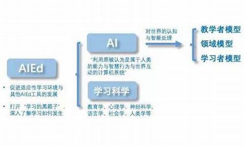 AIED导入源码_aide导入源码教程