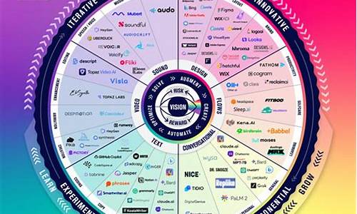 AI主力密码指标公式源码_ai主力意图指标公式