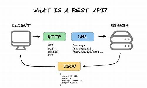 API内置源码_api 源码