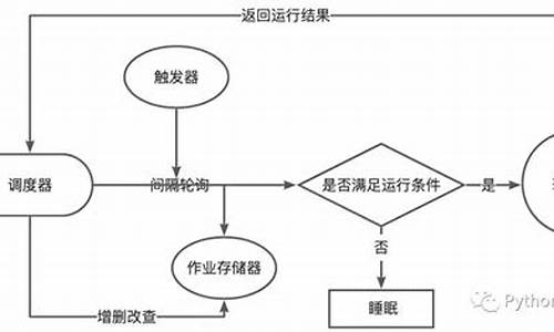 APScheduler源码