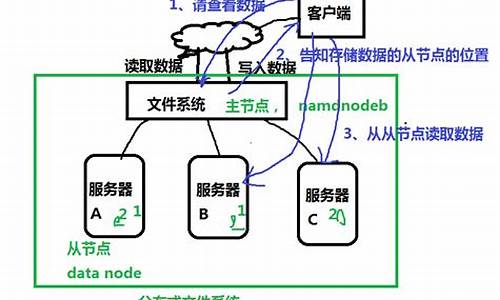 APS源码之家