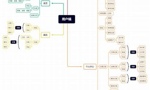 AV系统源码