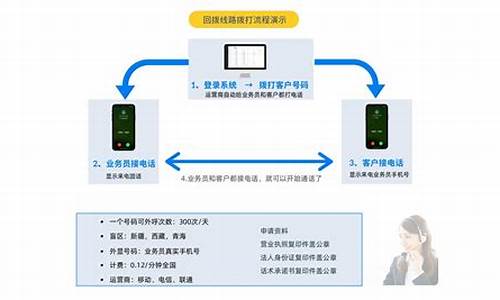 AXB外呼系统源码_axb外呼防封号