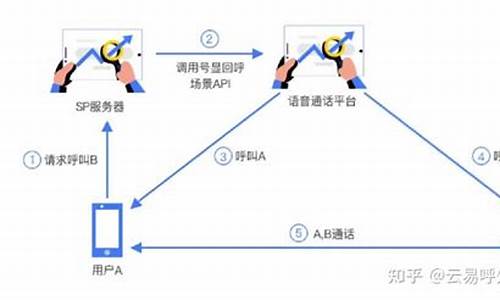 AXB系统源码