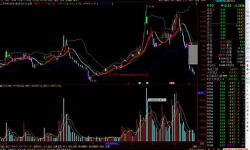 BOLL宝塔变色指标源码_宝塔线指标源码