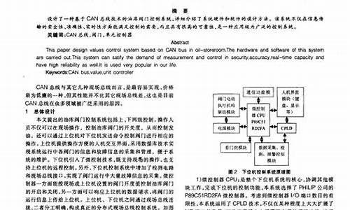 CAN总线源码_can总线代码