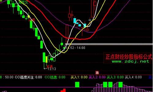 CCI升级指标2.0源码_cci升级版指标