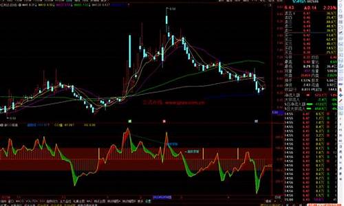 CCI升级版指标公式源码_cci指标公式标准源码