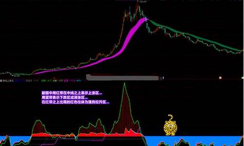 CCI结合OBV指标源码_obv和cci指标抓暴涨股