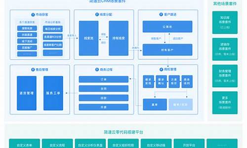 CRM源码开发