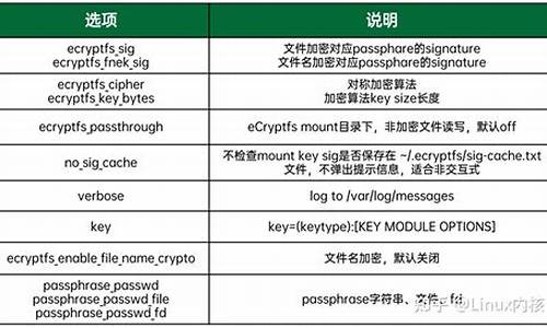 CryptFS源码