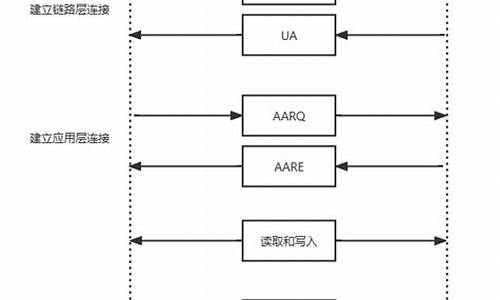 DLMS源码