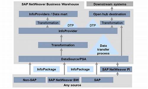 DataSourceUtils源码