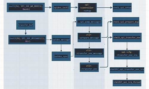 Driver源码mysql