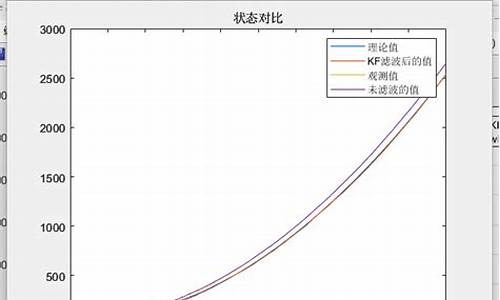 EKFMATLAB源码