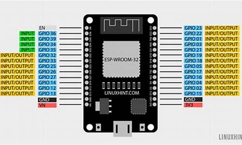 ESP32基础例程源码_esp32 例程