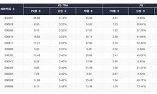 ETFSHARE指标源码_etf 指标