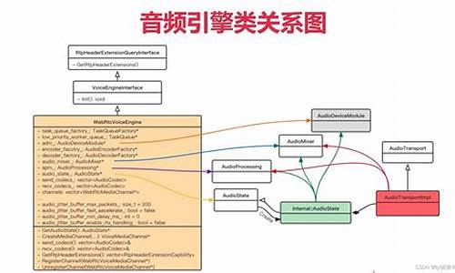 EZAudio源码解析