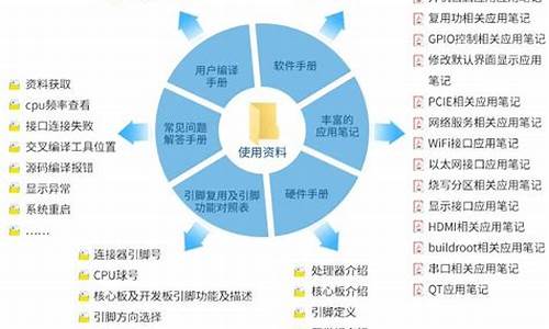 FA软件源码_软件源码分享