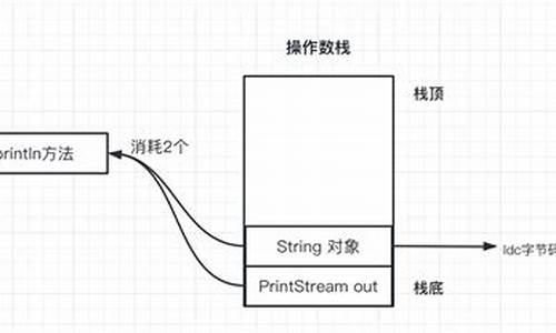 GreenJVM源码