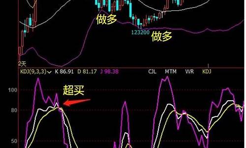 KDJ系统源码指标公式