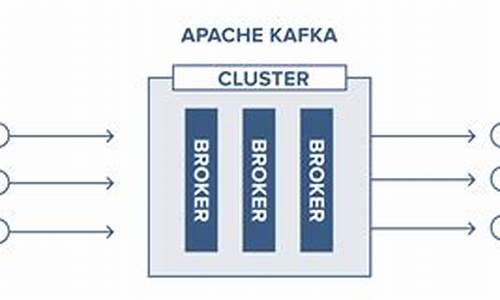 Kafkabroker源码