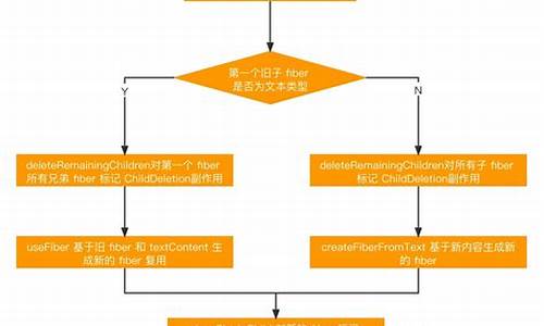 Lcx源码分析