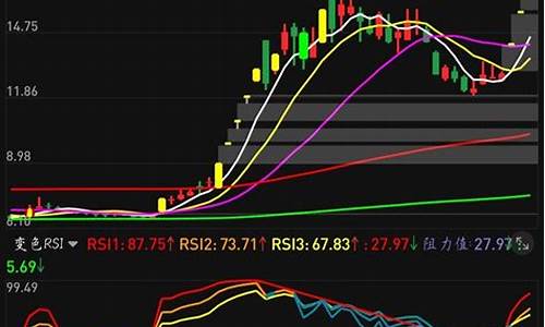 MACD买卖指标源码公式_macd买卖指标源码公式是什么