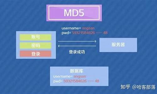 MD5认证源码_md5验证是什么