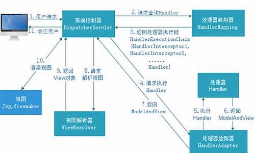 MVC竞拍系统源码_竞拍系统源码出售