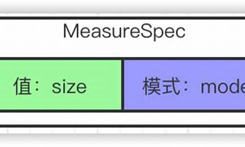 MeasureSpec源码