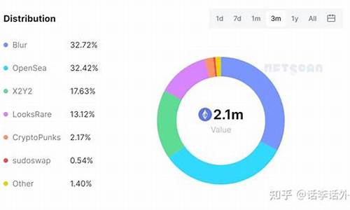 NFT交易源码_nft交易平台源码