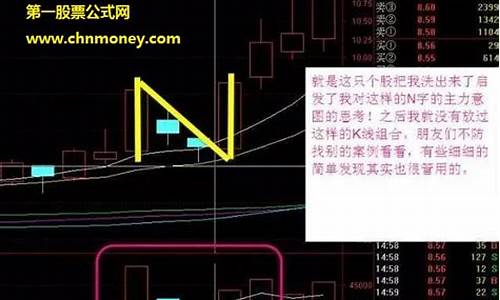 N字型K线图源码_n字型k线组合