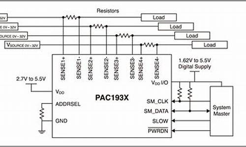 PAC1934寄存器源码_mpllcon寄存器