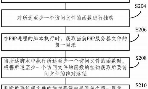 PHP卡密验证源码_php卡密验证系统源码