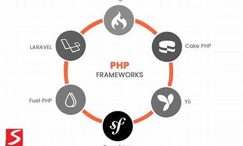 PHP即时通讯系统源码_php通讯录源代码