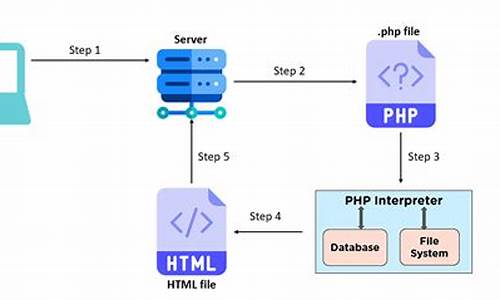 PHP实现题库源码