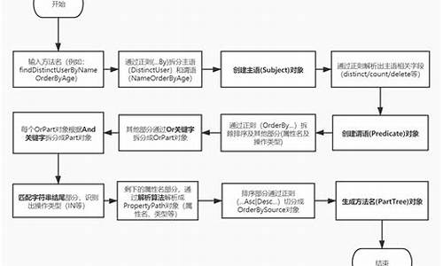 PPART源码