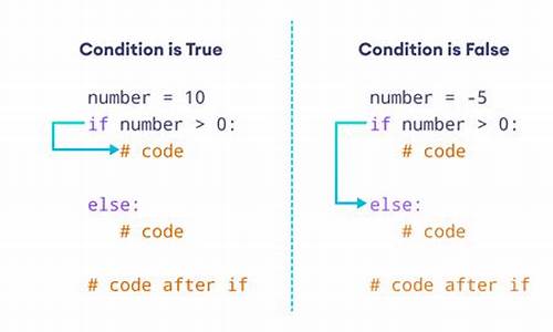 Python调出源码_python源代码怎么打开