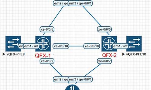 Qgfx源码