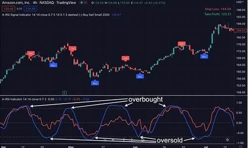 RSI叠加主图指标源码_rsi叠加主图指标公式